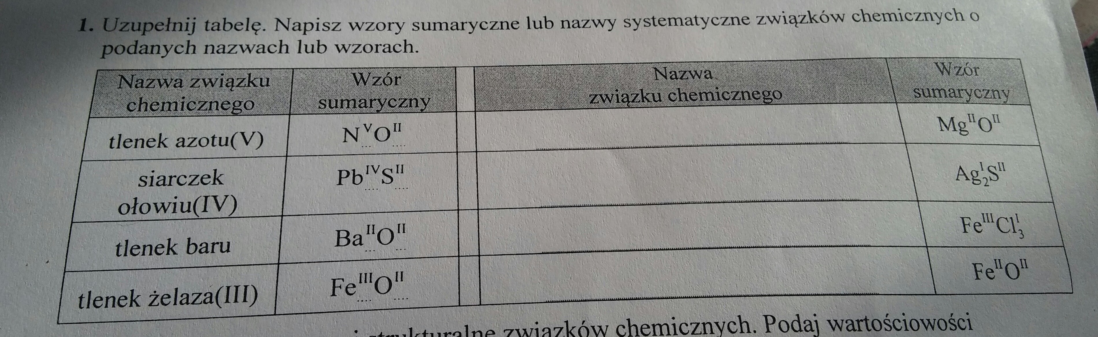 Uzupełnij tabelę Napisz wzory sumaryczne lub nazwy systematyczne