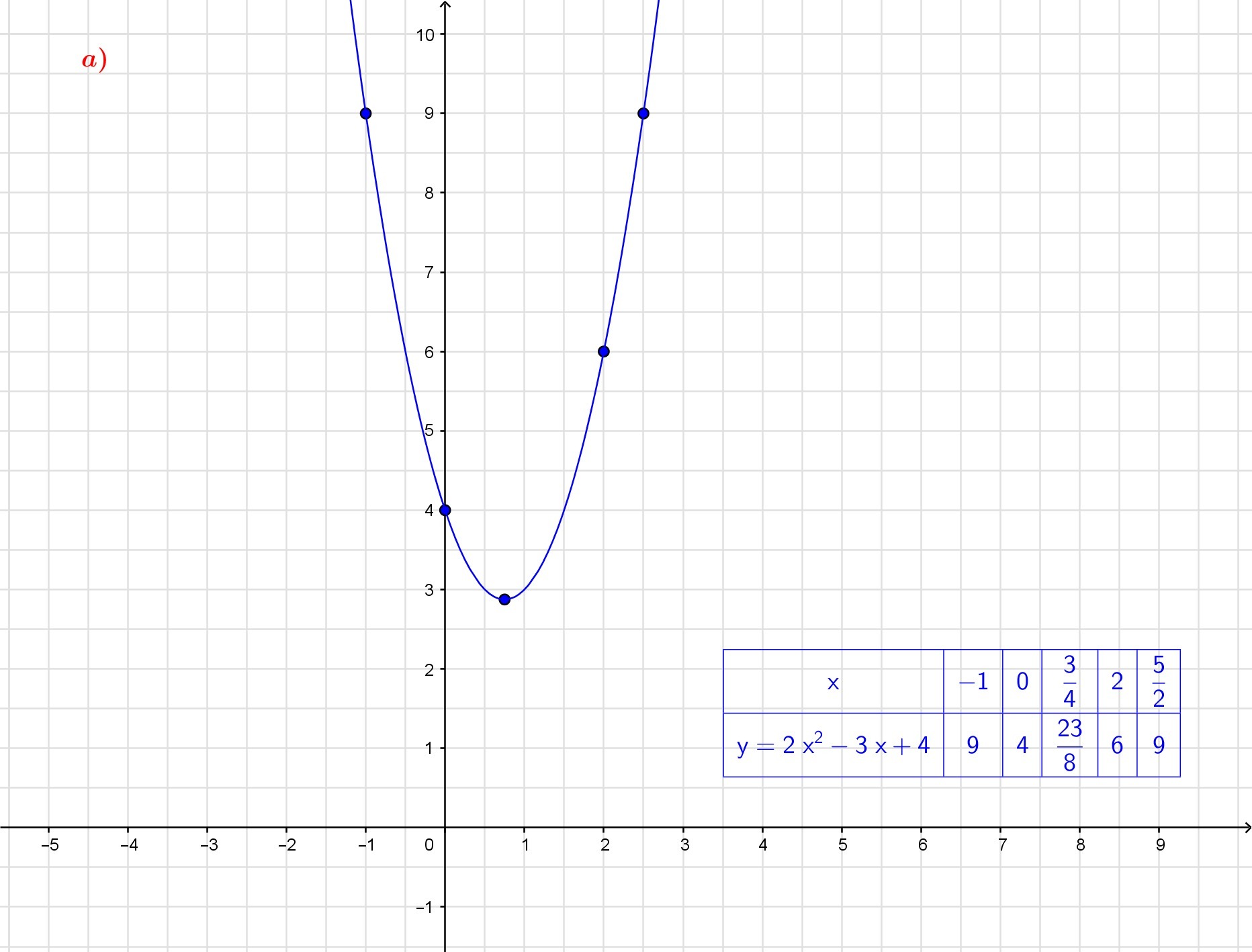 1.Oblicz wyróżnik (deltę) funkcji kwadratowej. D.y=1/2x²+1/4x+1 2