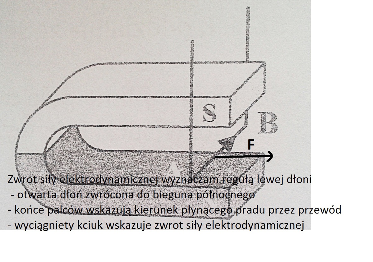 1 Jak jest zbudowany elektromagnes? Dlaczego zastosowanie