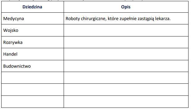 2. W jakich dziedzinach życia roboty znajdą w przyszłości zastosowanie