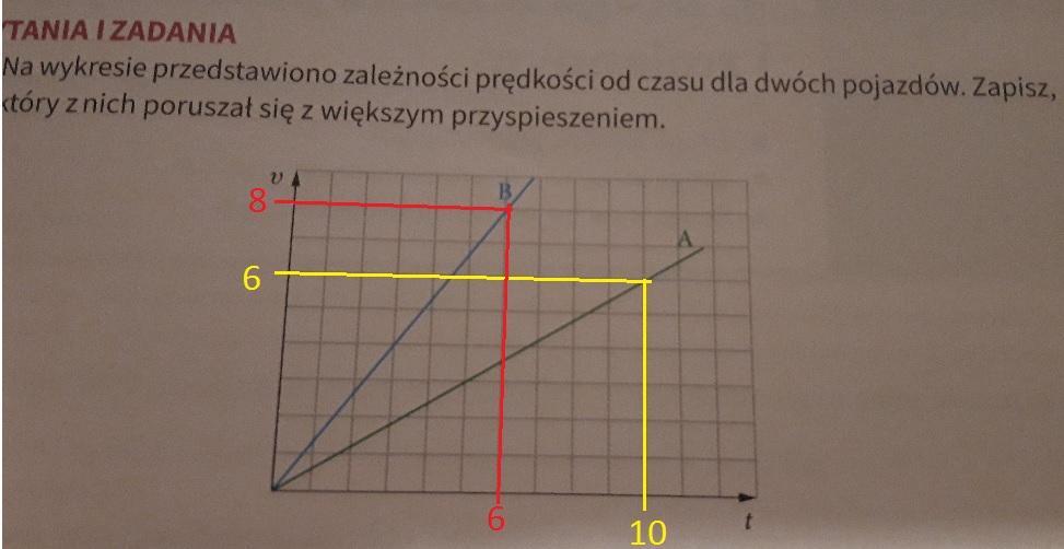 Na wykresie przedstawiono zależności prędkości od czasu dla dwóch