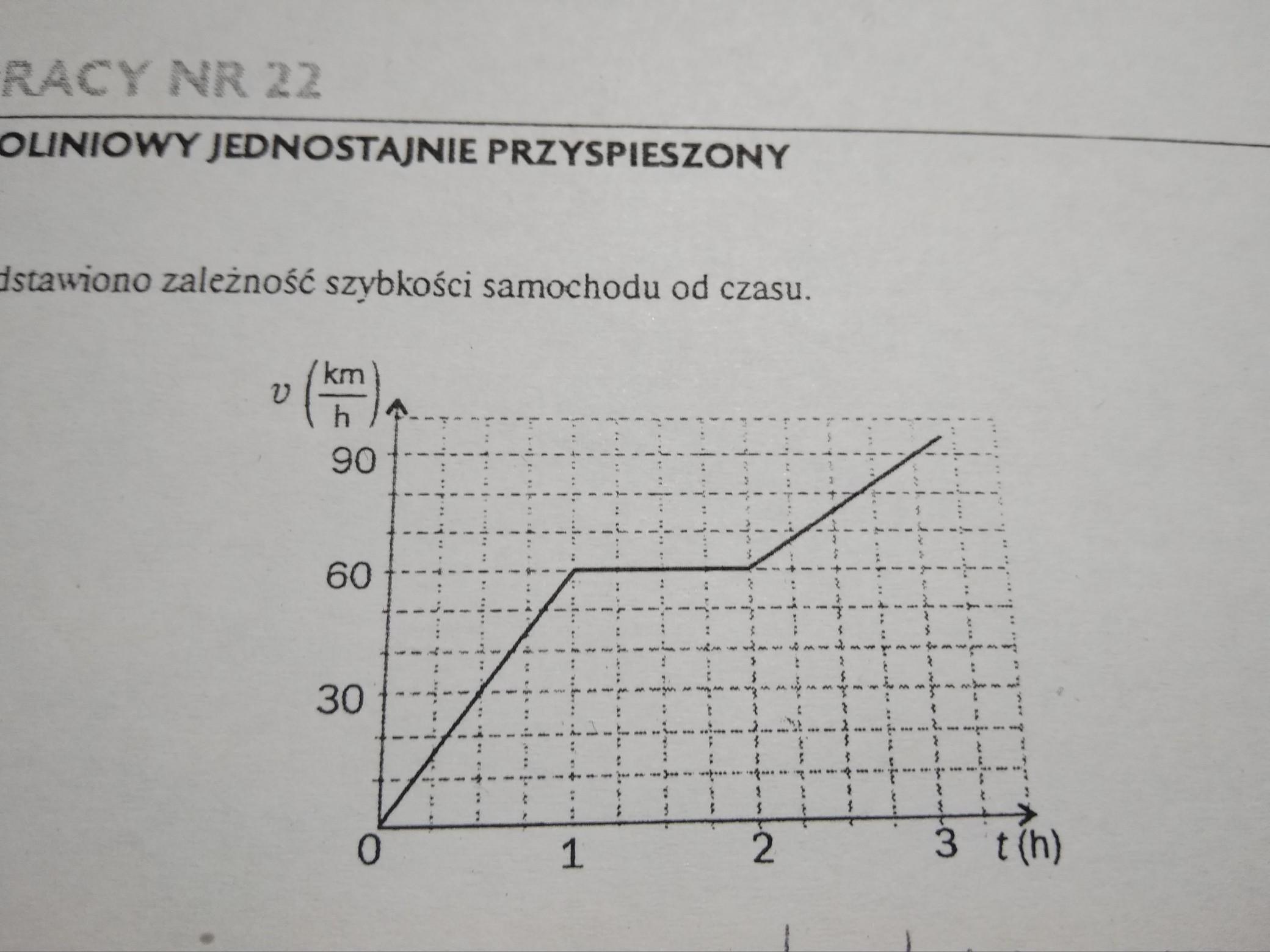 na wykresie przedstawiono zależność szybkości samochodu od czasu 1