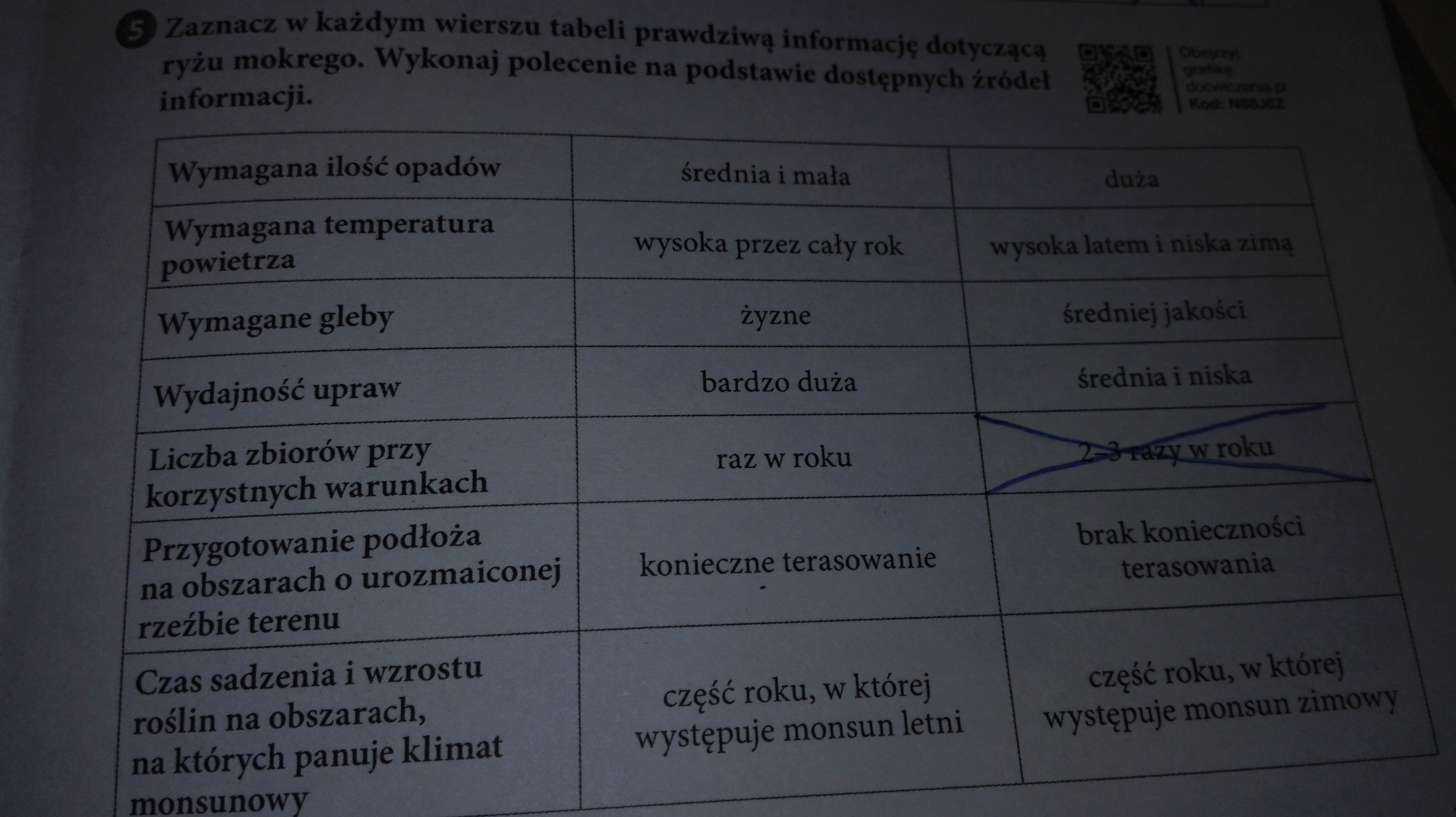 Zaznacz w każdym wierszu tabeli prawdziwą informację dotyczącą ryżu