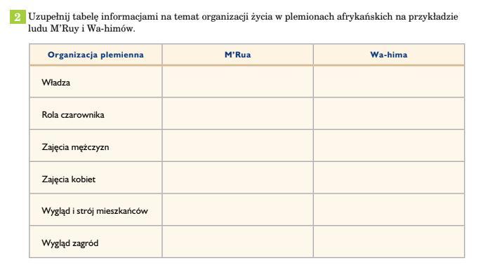 Uzupełnij tabelę informacjami na temat organizacji życia w plemionach