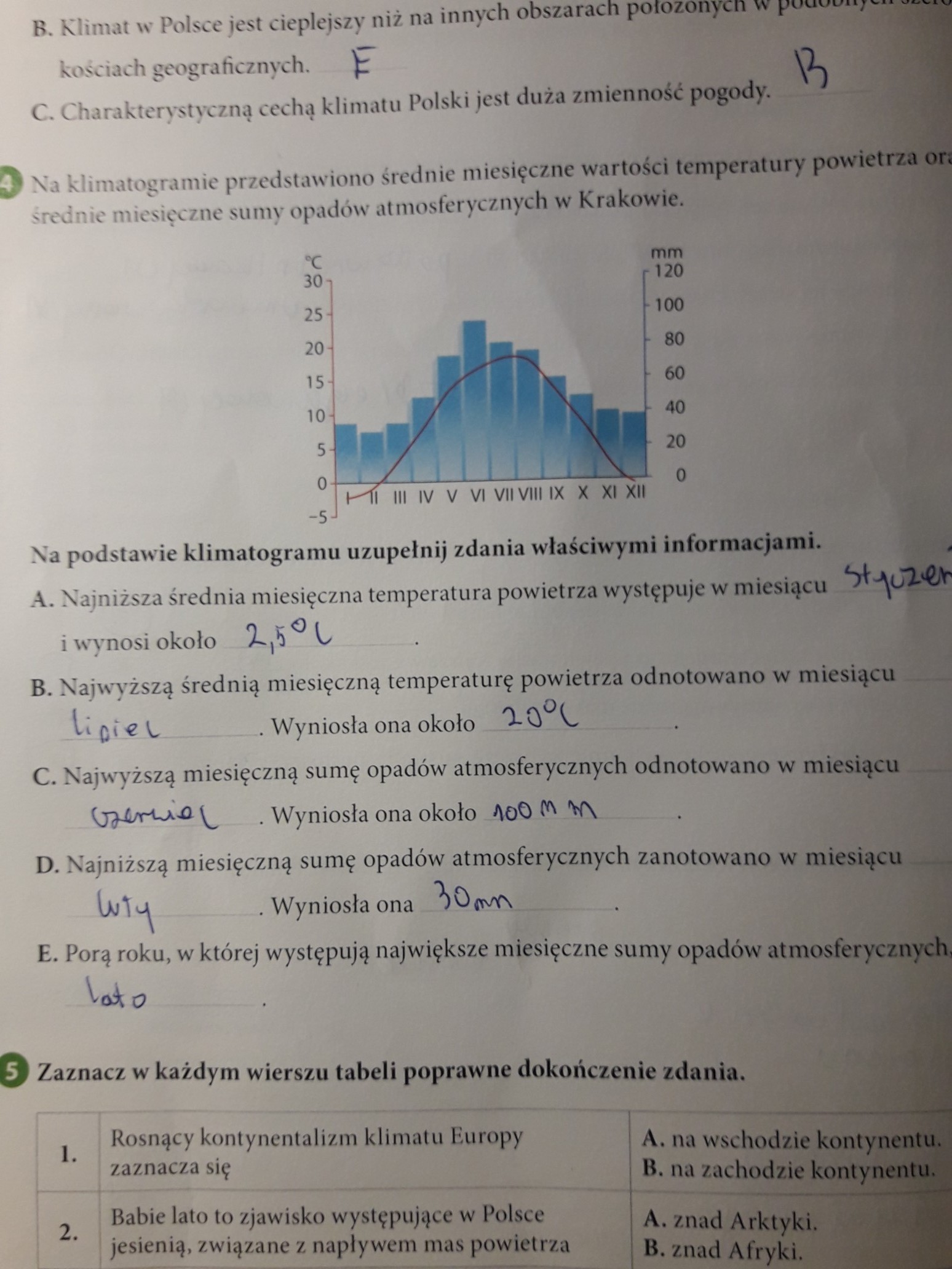 Na klimatogramie przedstawiono średnie miesięczne wartości temperatury