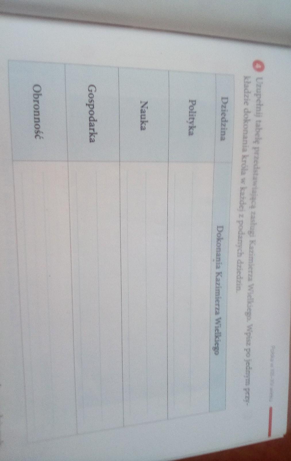 uzupełnij tabelę przedstawiającą zasługi Kazimierza Wielkiego wpisz po