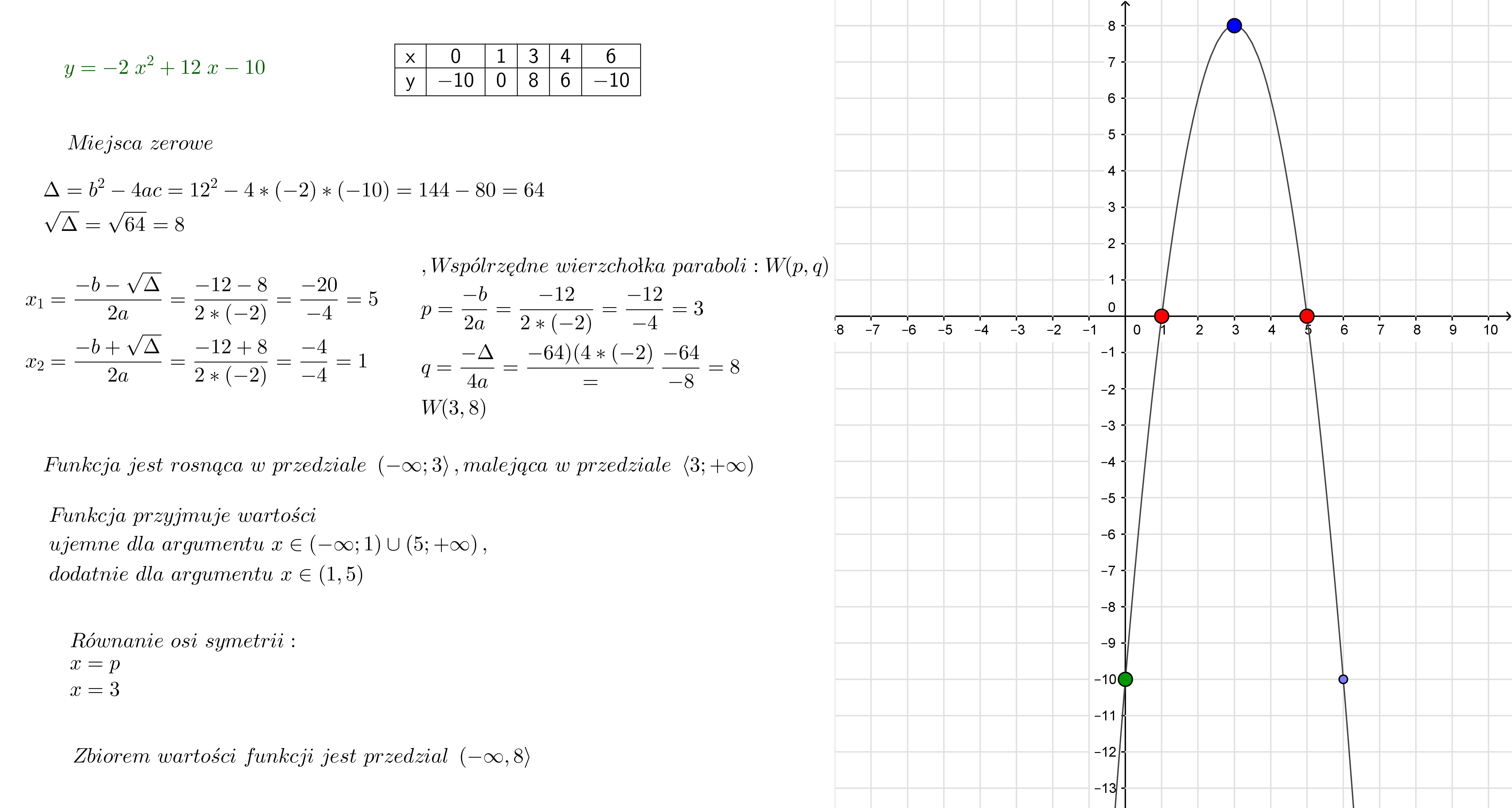 Dana Jest Funkcja Kwadratowa F X 2 X 5 X 11 - question