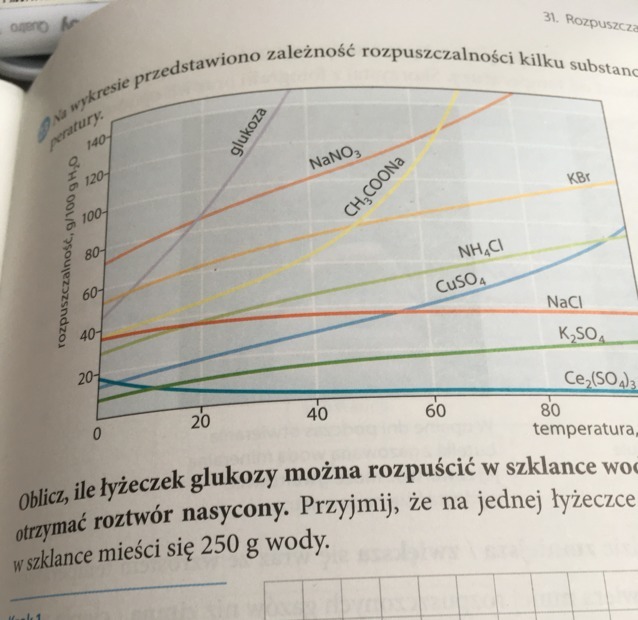 Oblicz ile łyżek glukozy można rozpuścić w szklance wody aby w