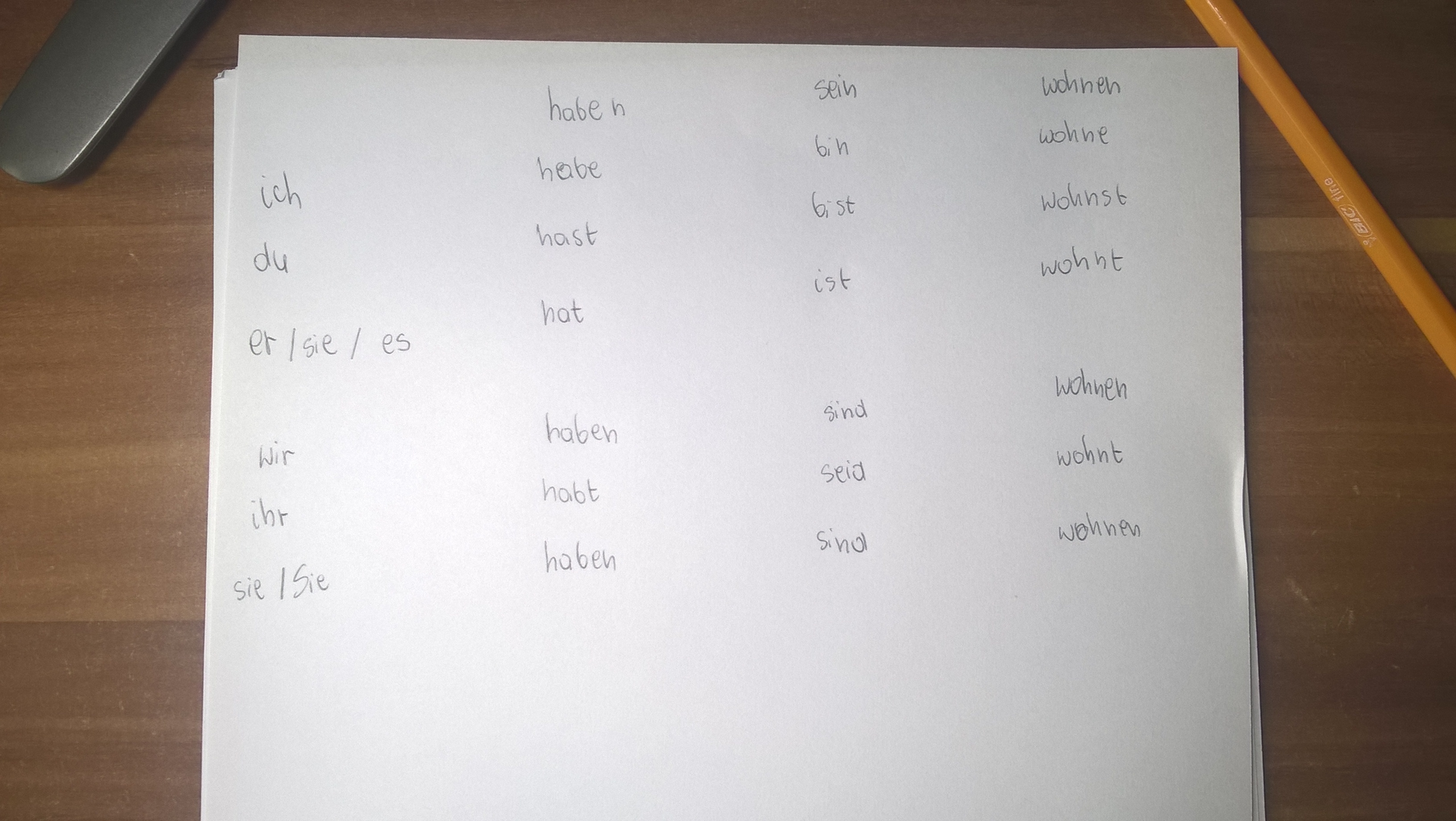 Odmiana czasownika ,,haben", ,,sein", ,,wohnen" (język niemiecki). 3 Brainly.pl