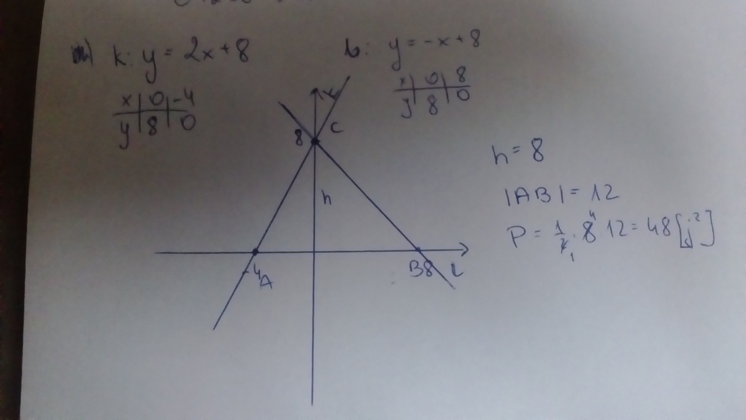 Dane Są Proste O Równaniach Y=X+2