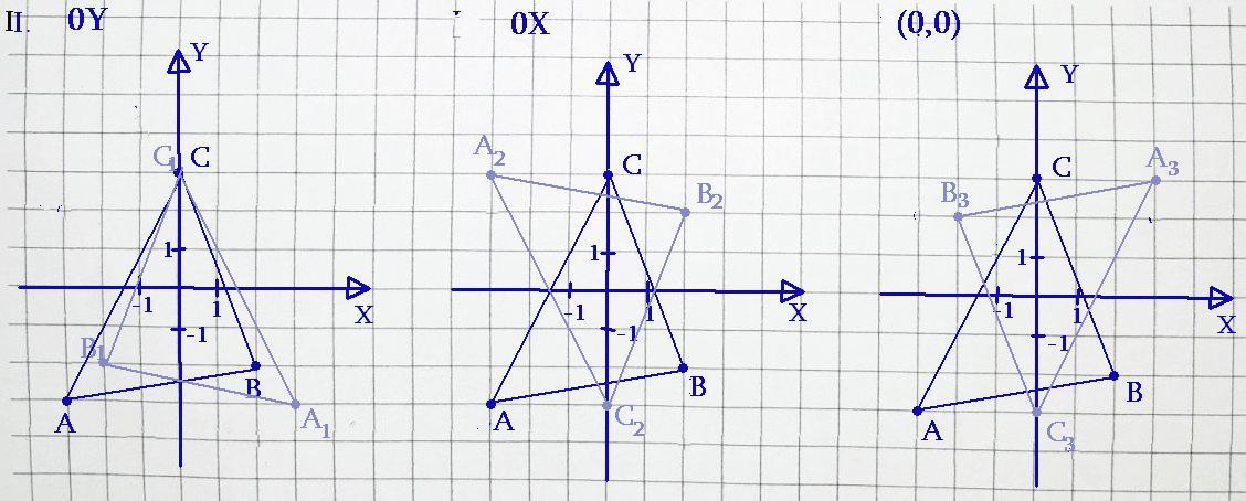 Znajdz figury symetryczne względem osi OX i OY i początku układu