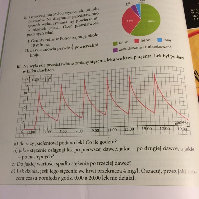 Na wykresie przedstawiono zmiany stężenia leku we krwi pacjenta. Lek