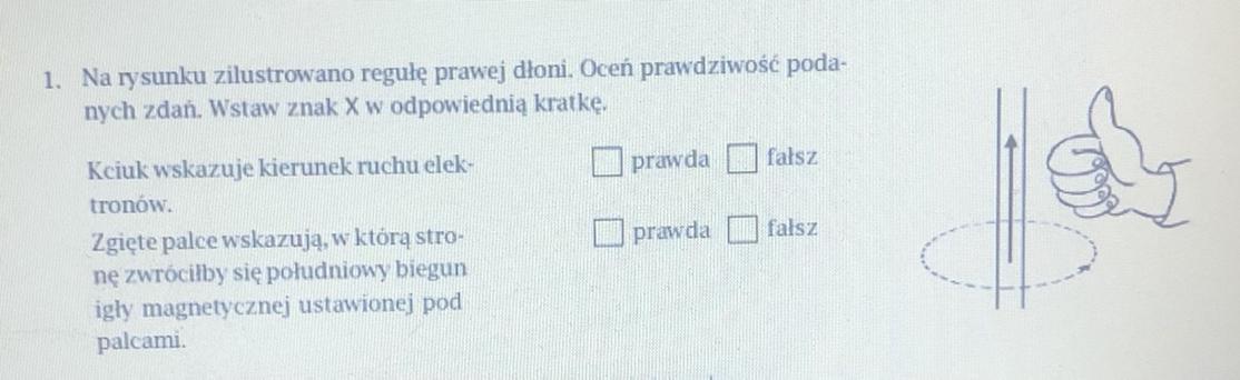 Ilustrowana reguły prawej dłoni Oceń prawdziwość podanych zdań wstaw