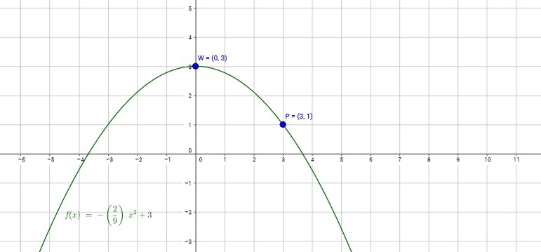 Wyznacz równanie paraboli y=axkwadrat+bx+c wiedząc że do wykresu należy