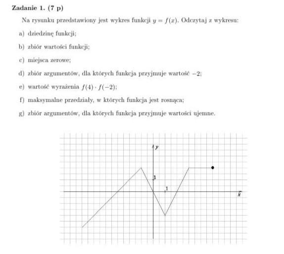Na rysunku przedstawiony jest wykres funkcji y = f(x). Odczytaj z