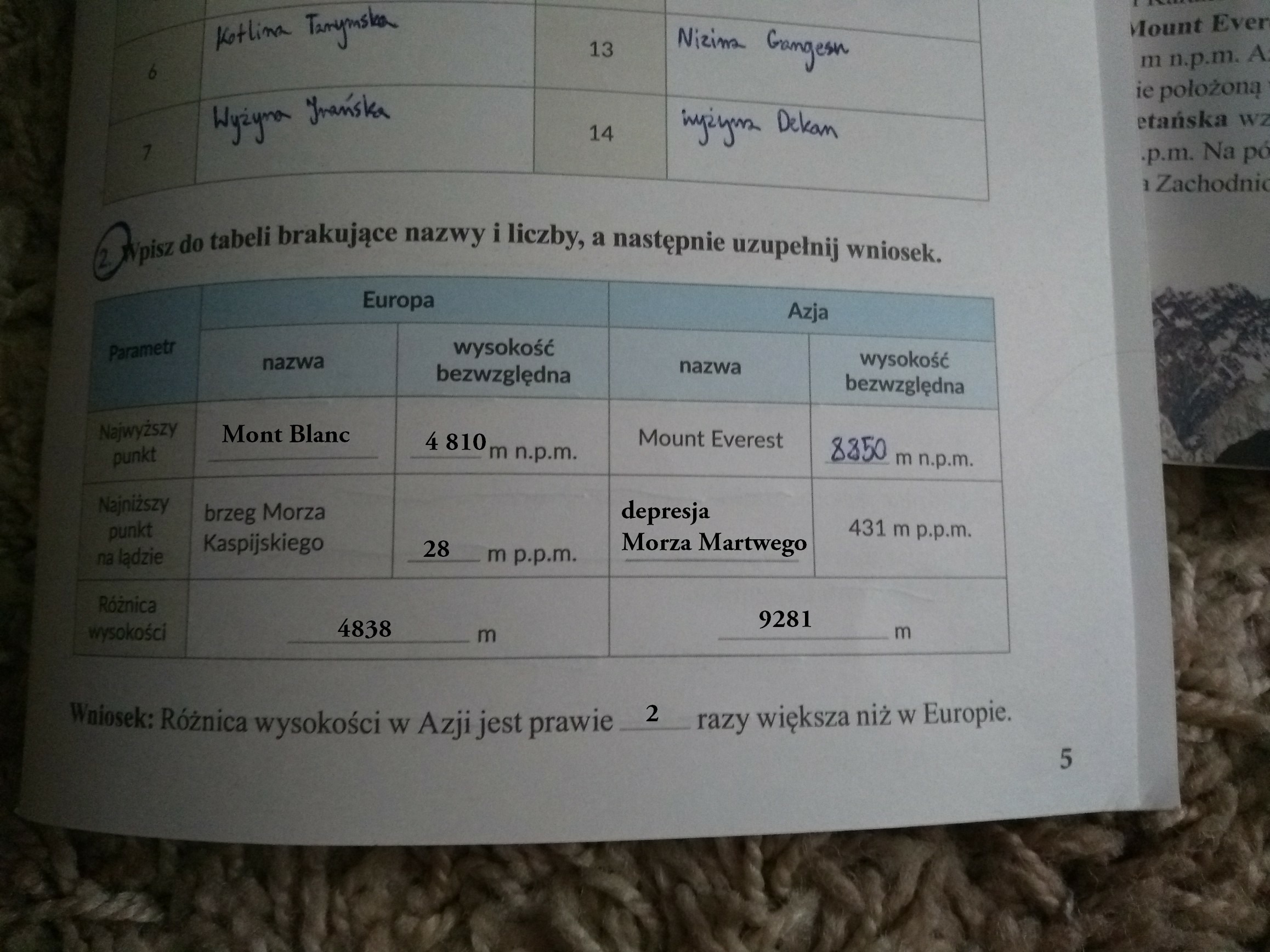 Wpisz do tabeli brakujące nazwy i liczby a następnie uzupełnij wniosek