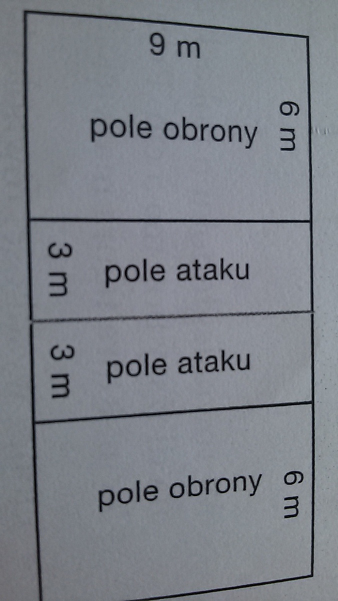 boisko do siatkówki ma wymiary takie jak pokazano na rysunku obok