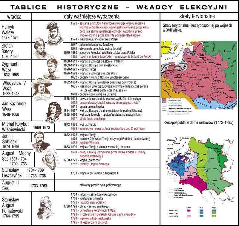 Opisz Chronologicznie każdego z władców elekcyjnych Brainly.pl