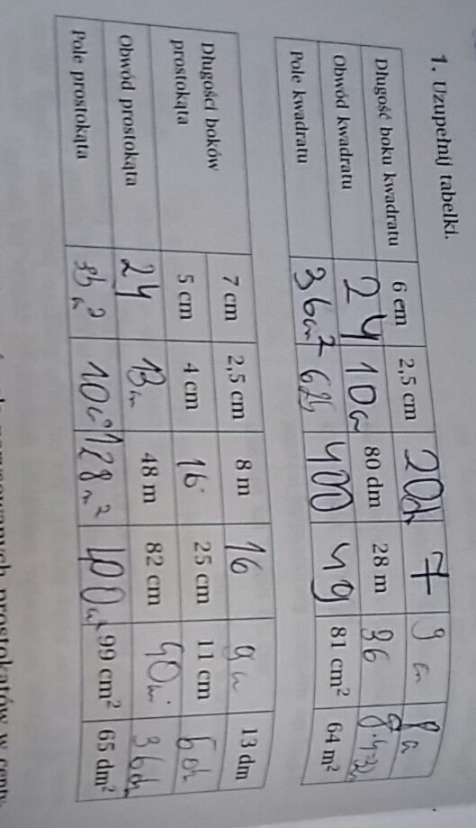 Uzupełnij Tabelki.Obwód boku kwadratu Obwód kwadratuPole