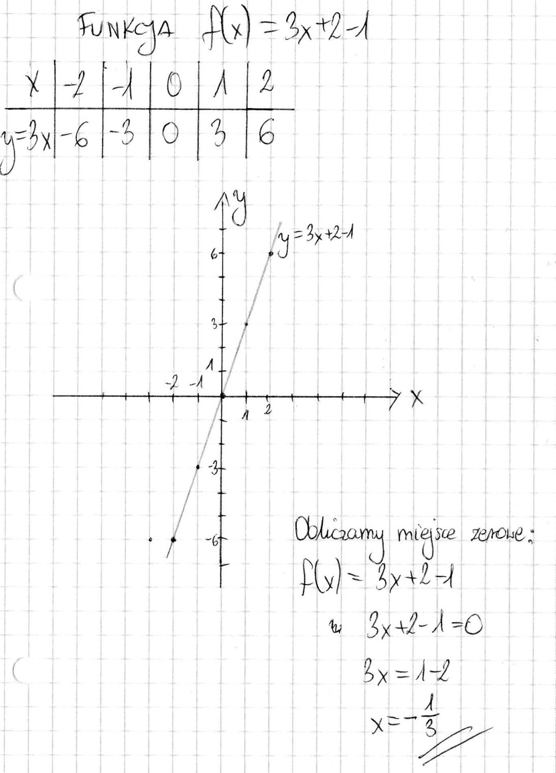 Naszkicuj wykres funkcji f(x)=3x+21 i oblicz miejsce zerowe tej