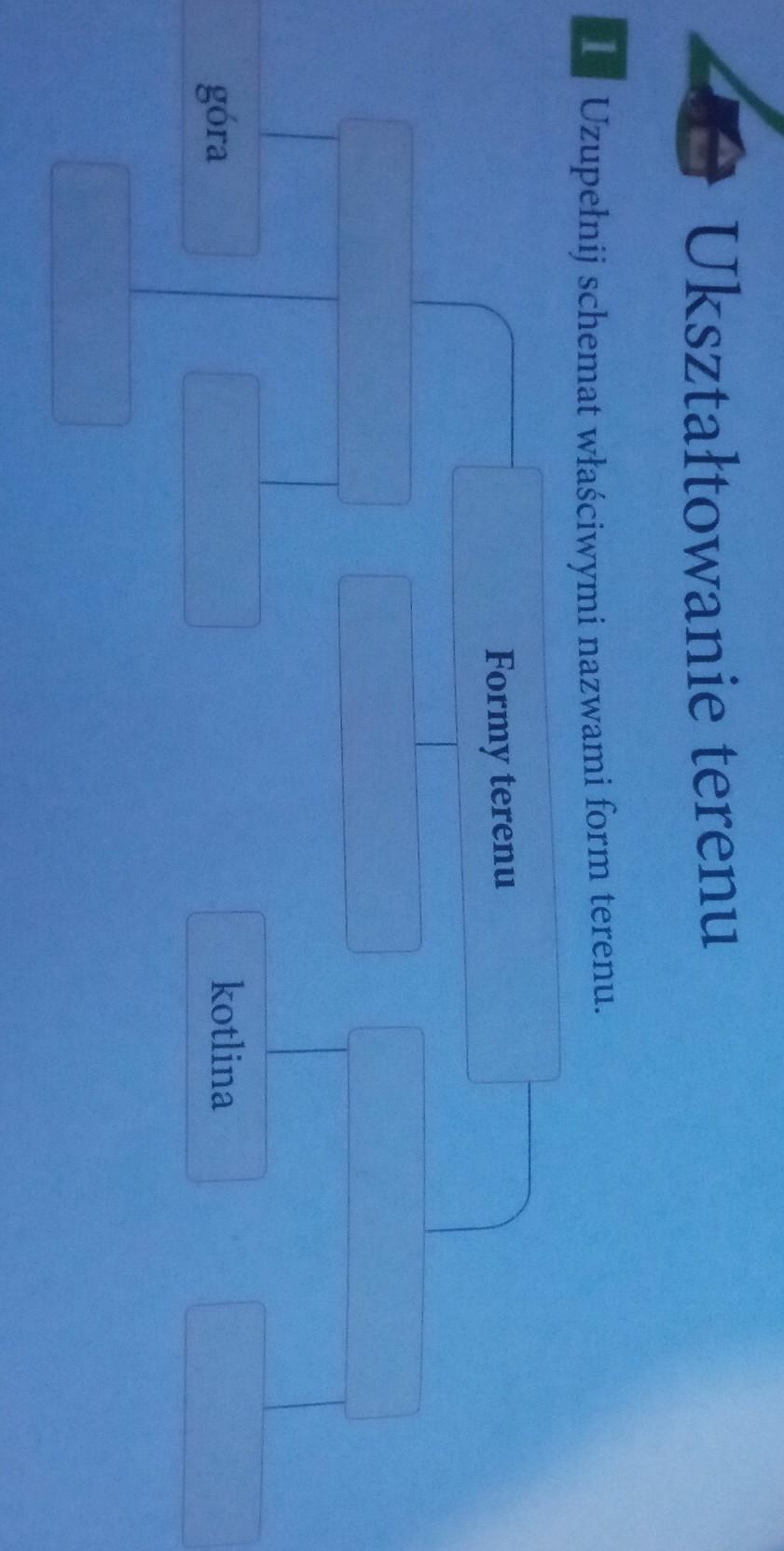 1 Uzupełnij schemat właściwymi nazwami form terenu.Formy