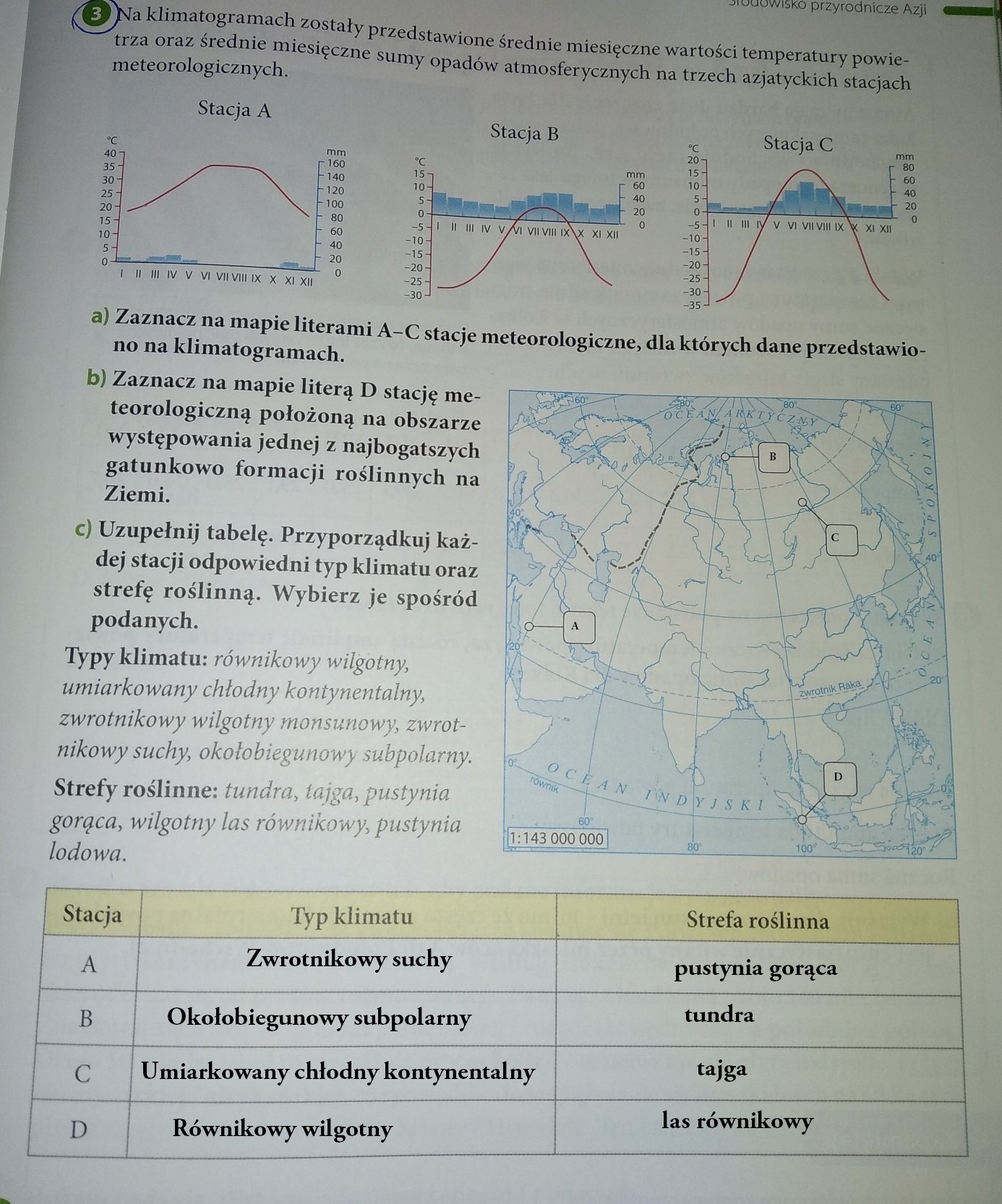 na klimatogramach zostały przedstawiono średnie miesięczne wartości