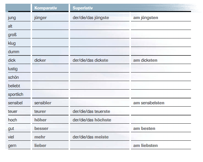 Język Niemiecki w szkole Klasa 3 (Gimnazjum)