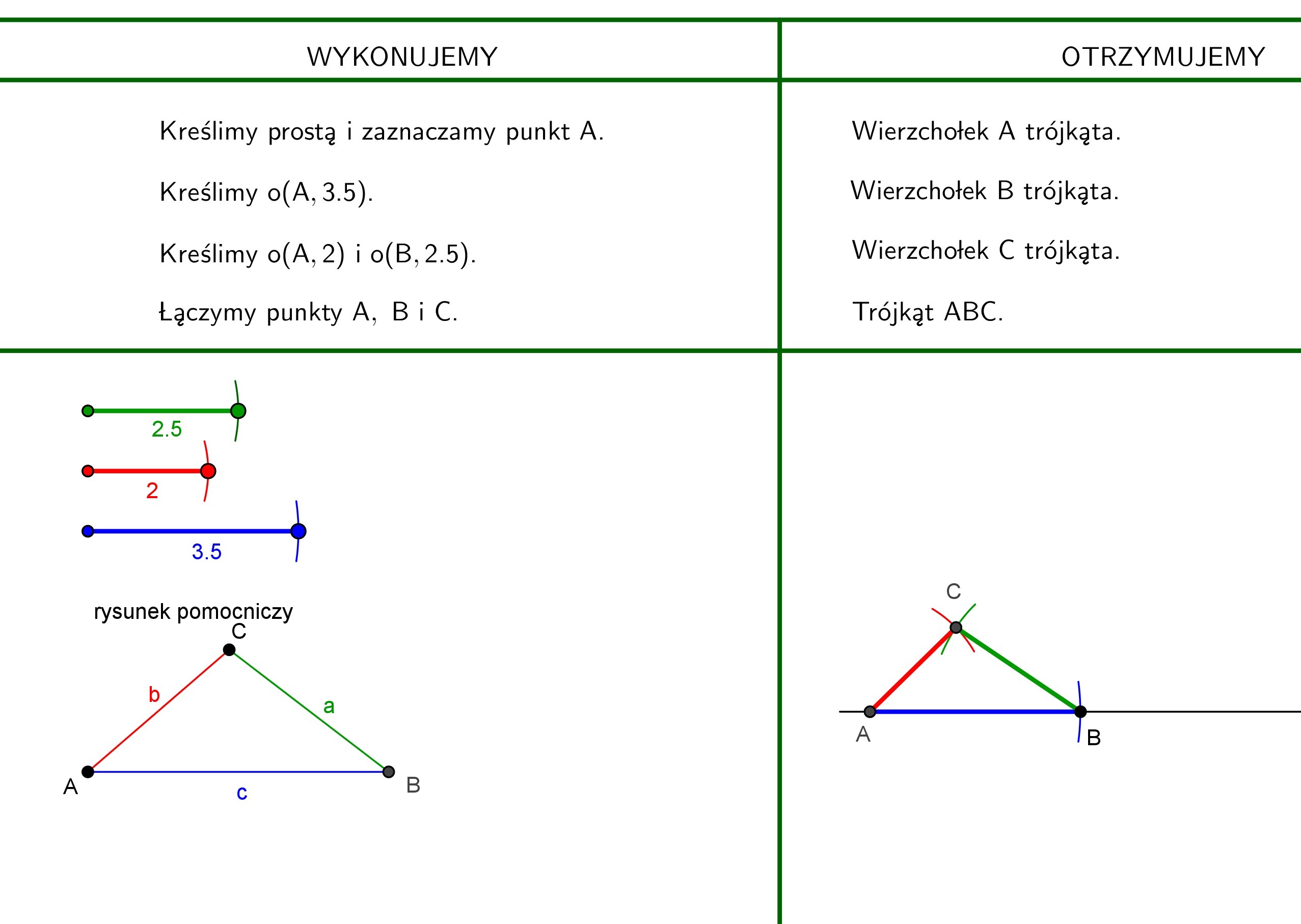 Skonstruuj trójkąt z podanych odcinkówDługości odcinków2cm3,5cm2,5cm
