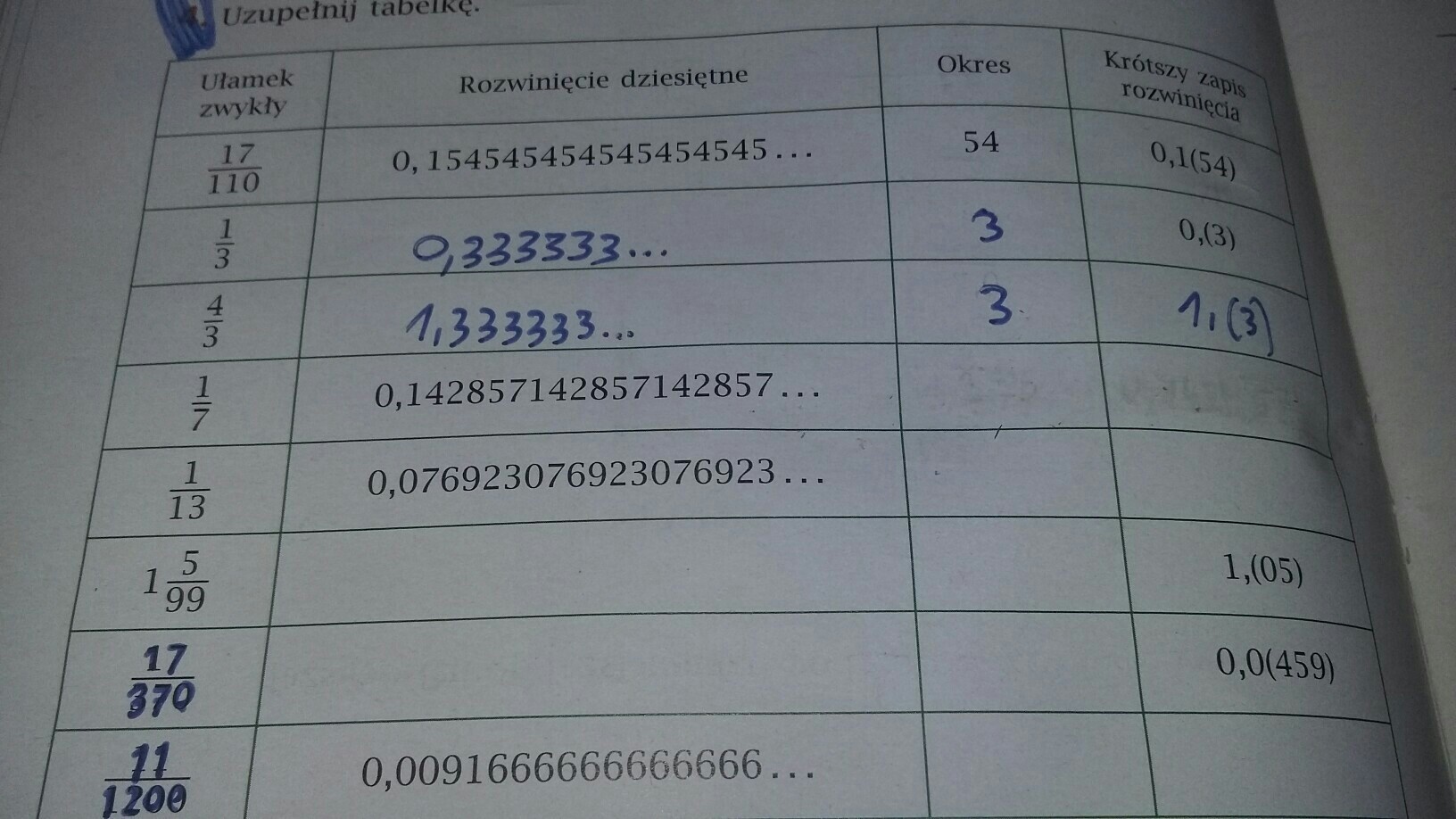 Pomożecie w dwóch zadaniach ? plissZad.3Zapisz rozwinięcia dziesiętne