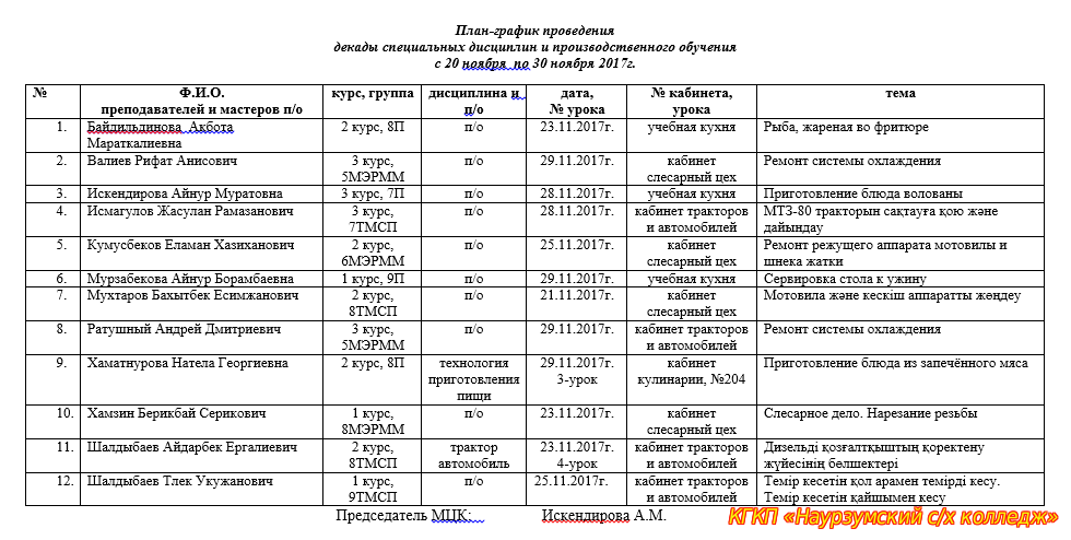 Открытие декады мастеров п/о и специальных дисциплин Семинары