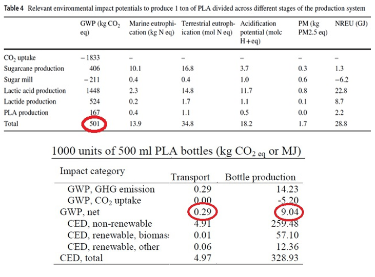 Benefits of PLA compared to other liquid packaging, like PET, Cans, Glass.