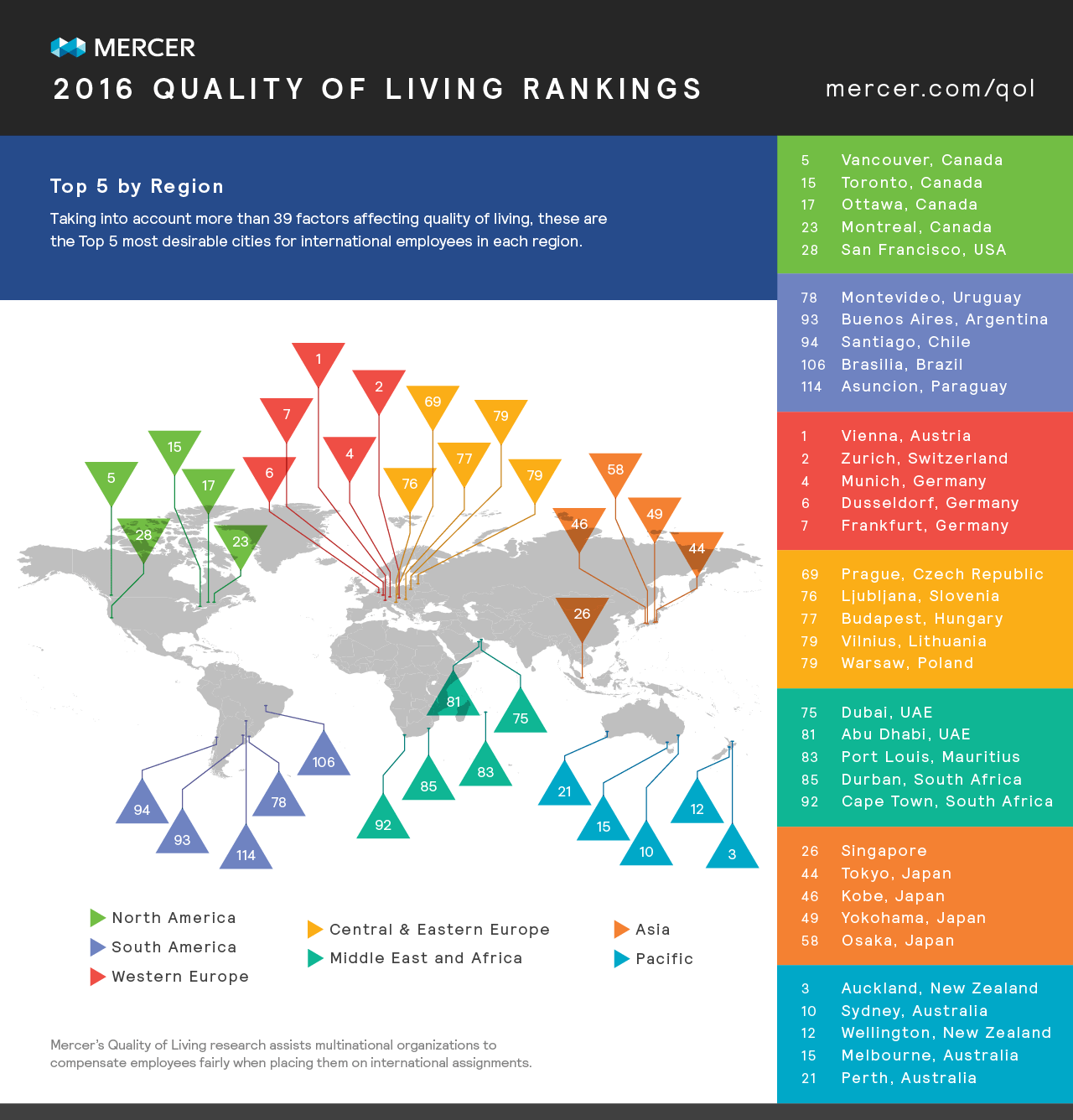 Mercer Quality of Living Ranking 2016 European Cities Ahead