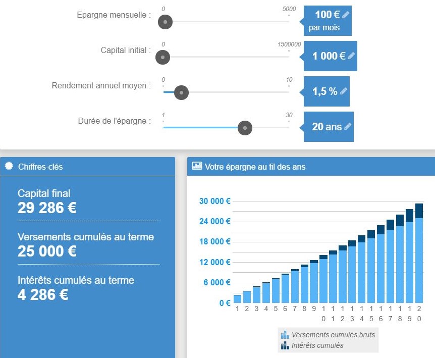 Les meilleurs placements pour mon enfant Janvier 2020 Actualités
