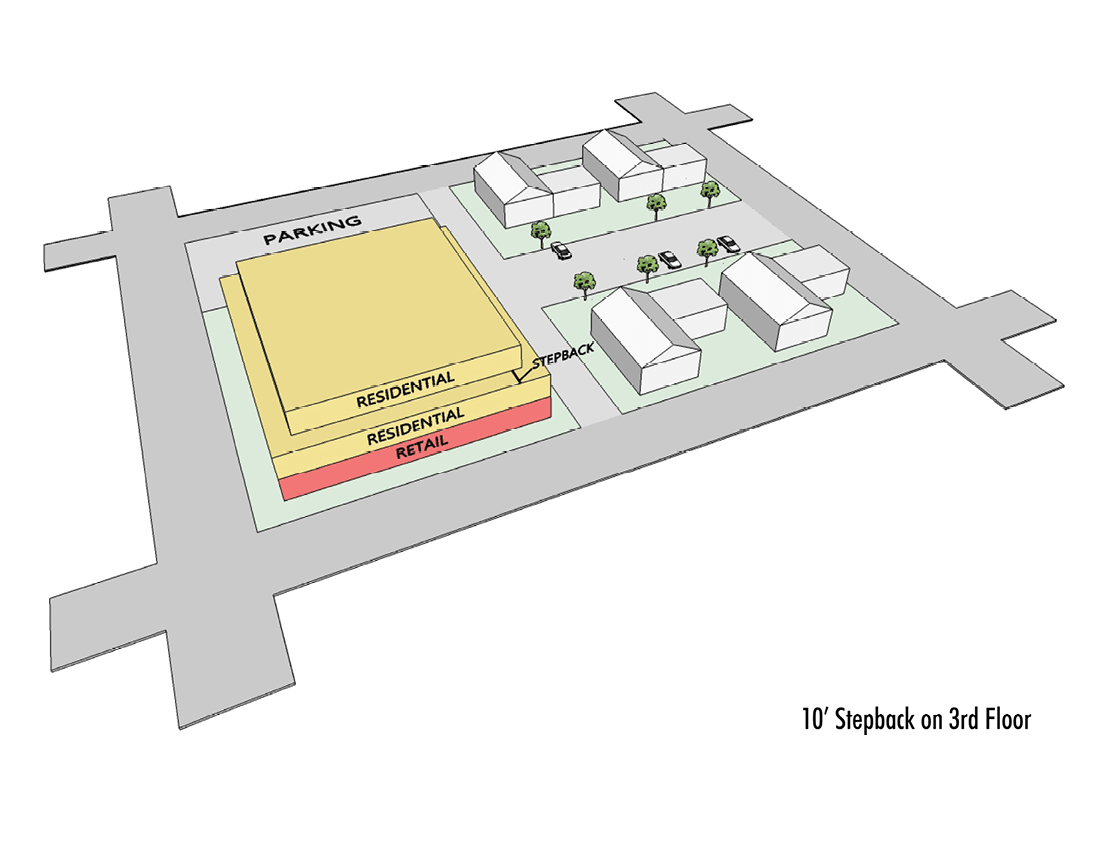 Temple City Zoning Code Update Placeworks, Inc.