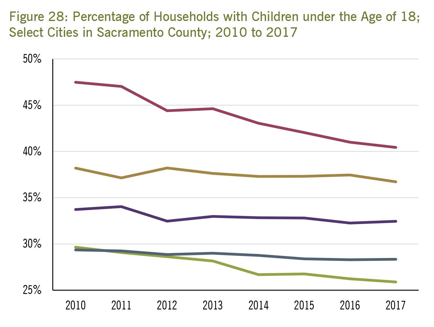 Elk Grove "Missing Middle" Housing Analysis Placeworks, Inc.