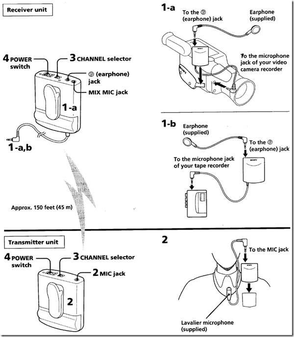 LRC Wireless microphone basics Thomas' Work Space