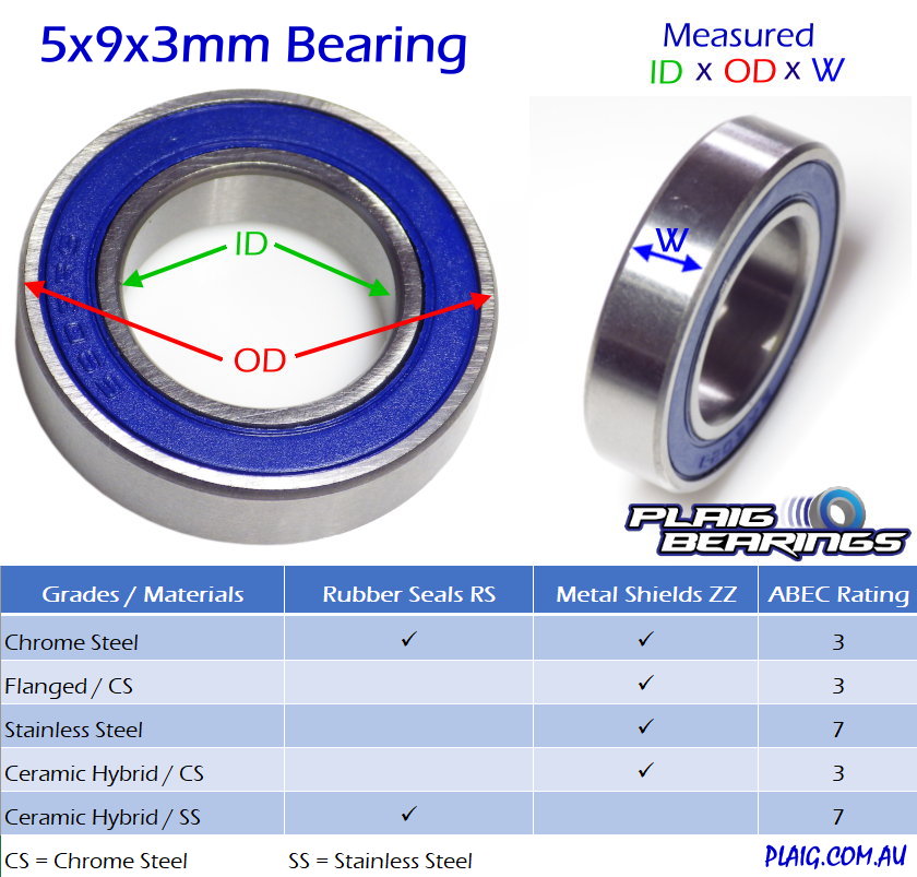5x9x3mm Bearing Metal Shields MR95zz Plaig Bearings