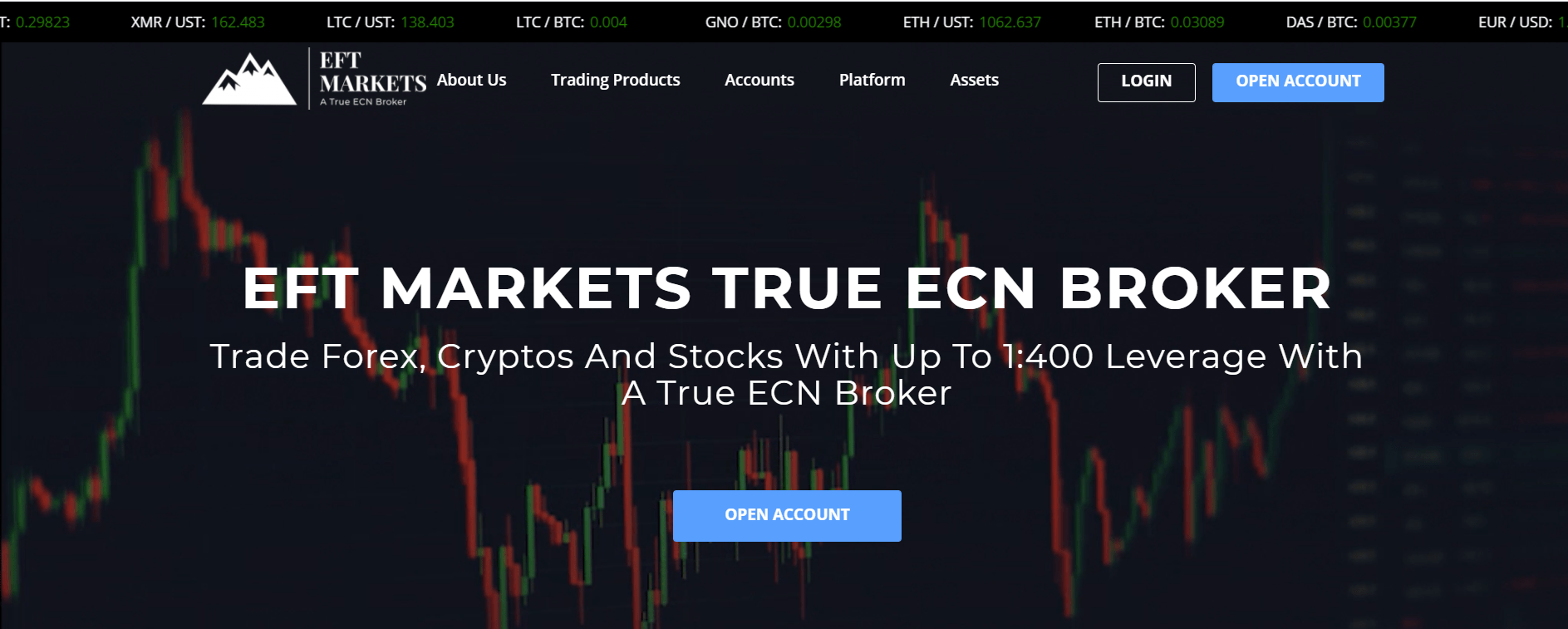 EFT Markets Review Why Should You Trade with It?