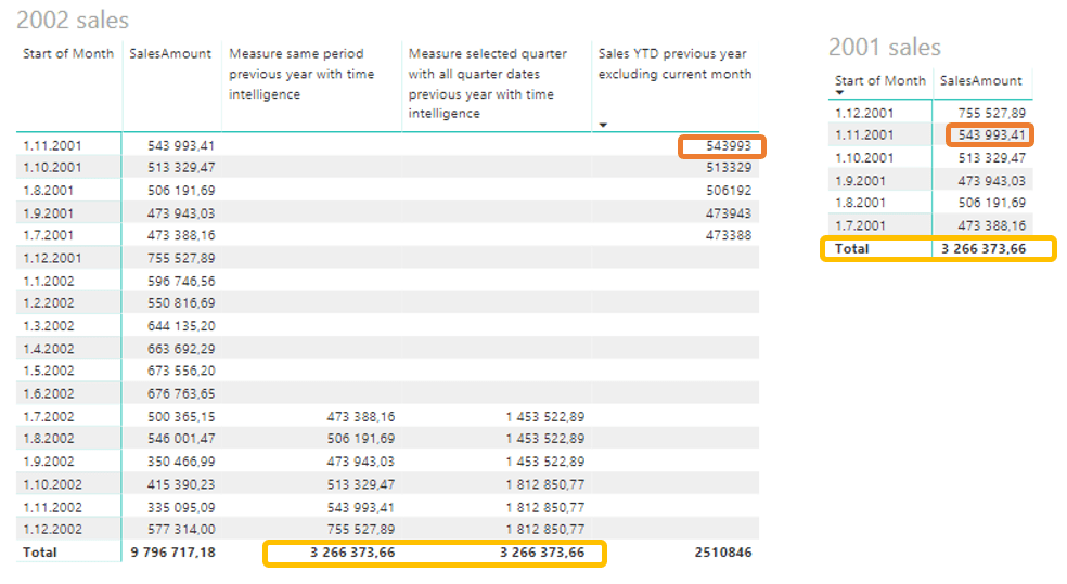 Power BI DAX How to Calculate and Filter Based on Dates Plainly Blog