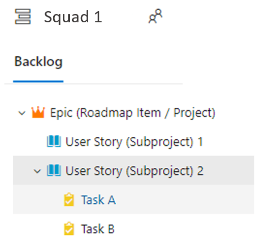 How to Manage Analytics and Data Engineering Work with Azure Boards Plainly Blog Data