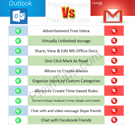 Outlook Vs Gmail Discover The Choice of 400 Million
