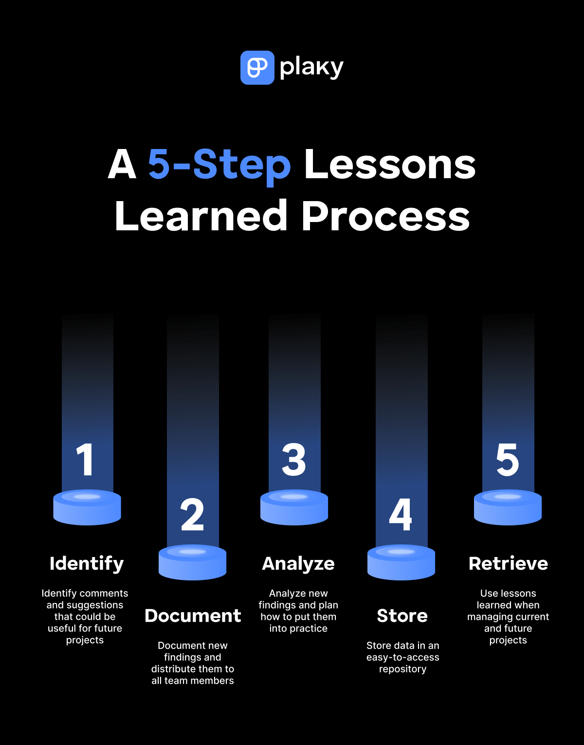 Example Of Project Lessons Learned
