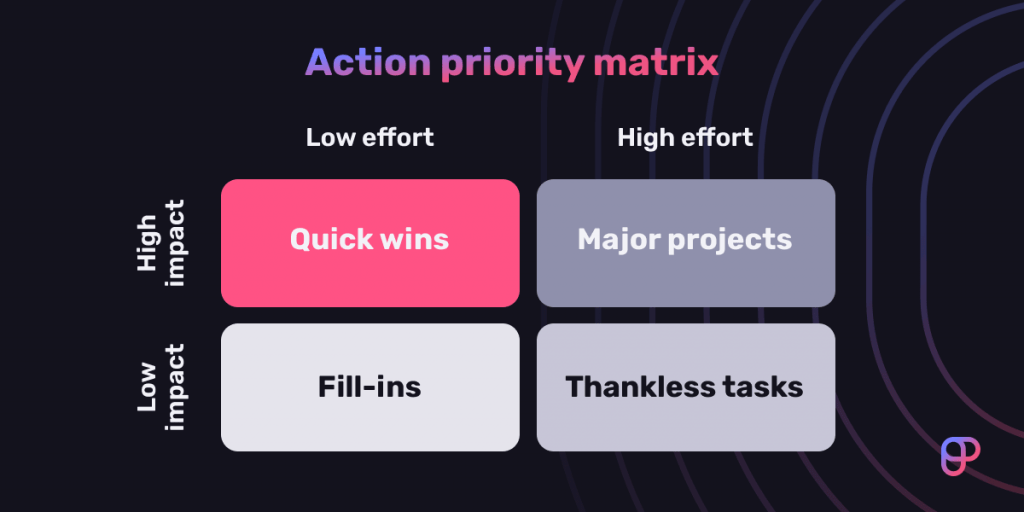 The ultimate guide to project prioritization Plaky