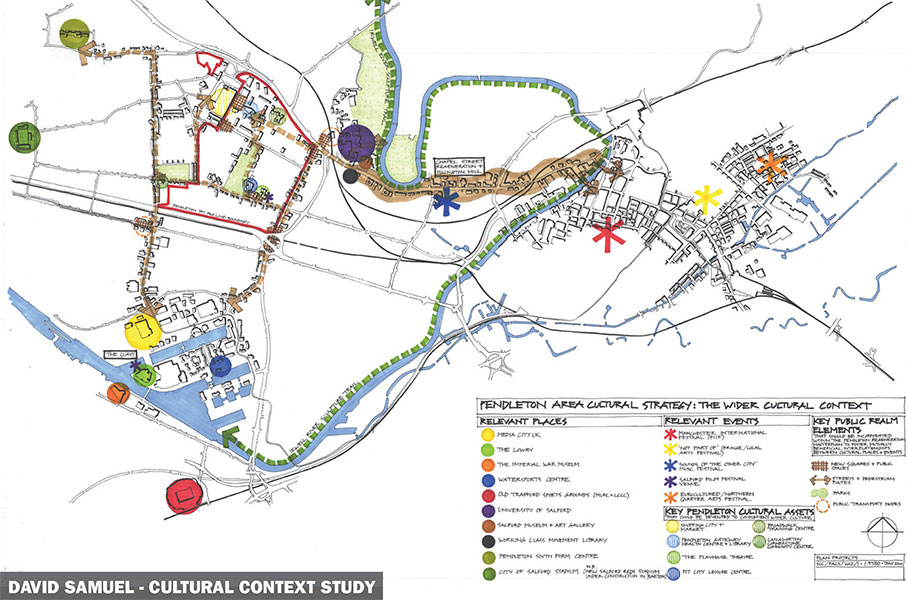 Pendleton Plan Projects