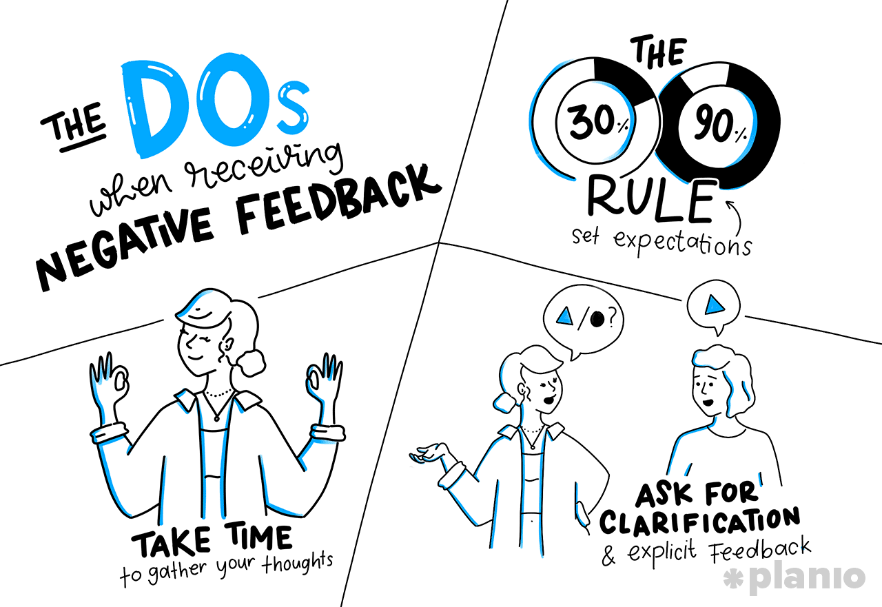 5 Ways to Give (And Receive) Negative Feedback Planio