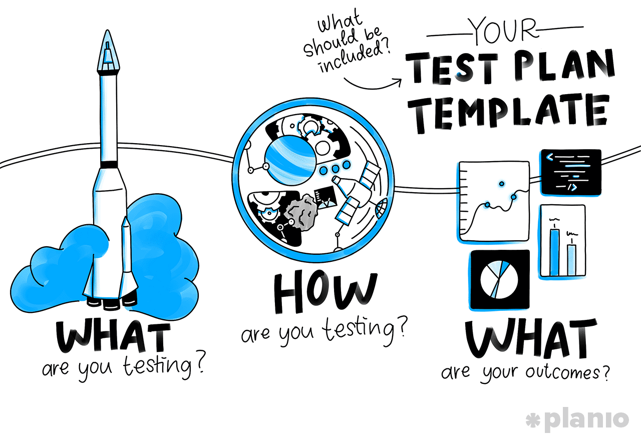 5 Steps to Create a Test Plan for Your New Feature Release (Free test