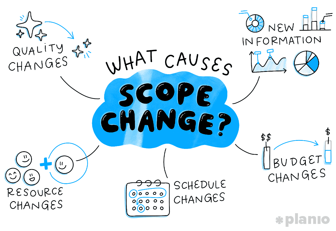How to change your project’s scope (the right way) Planio(03)