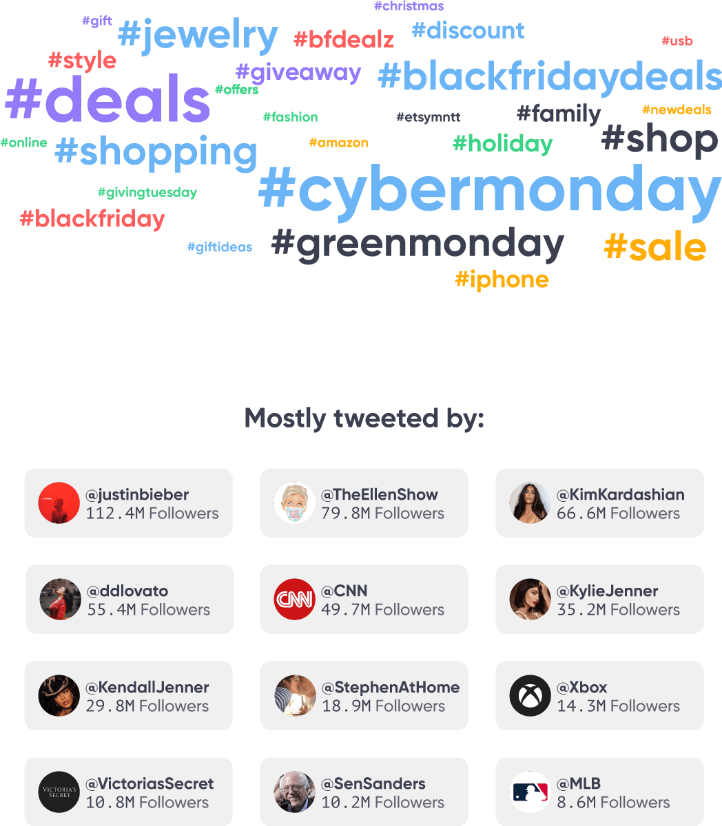 Cyber Monday Social Media Post Examples & Free Templates