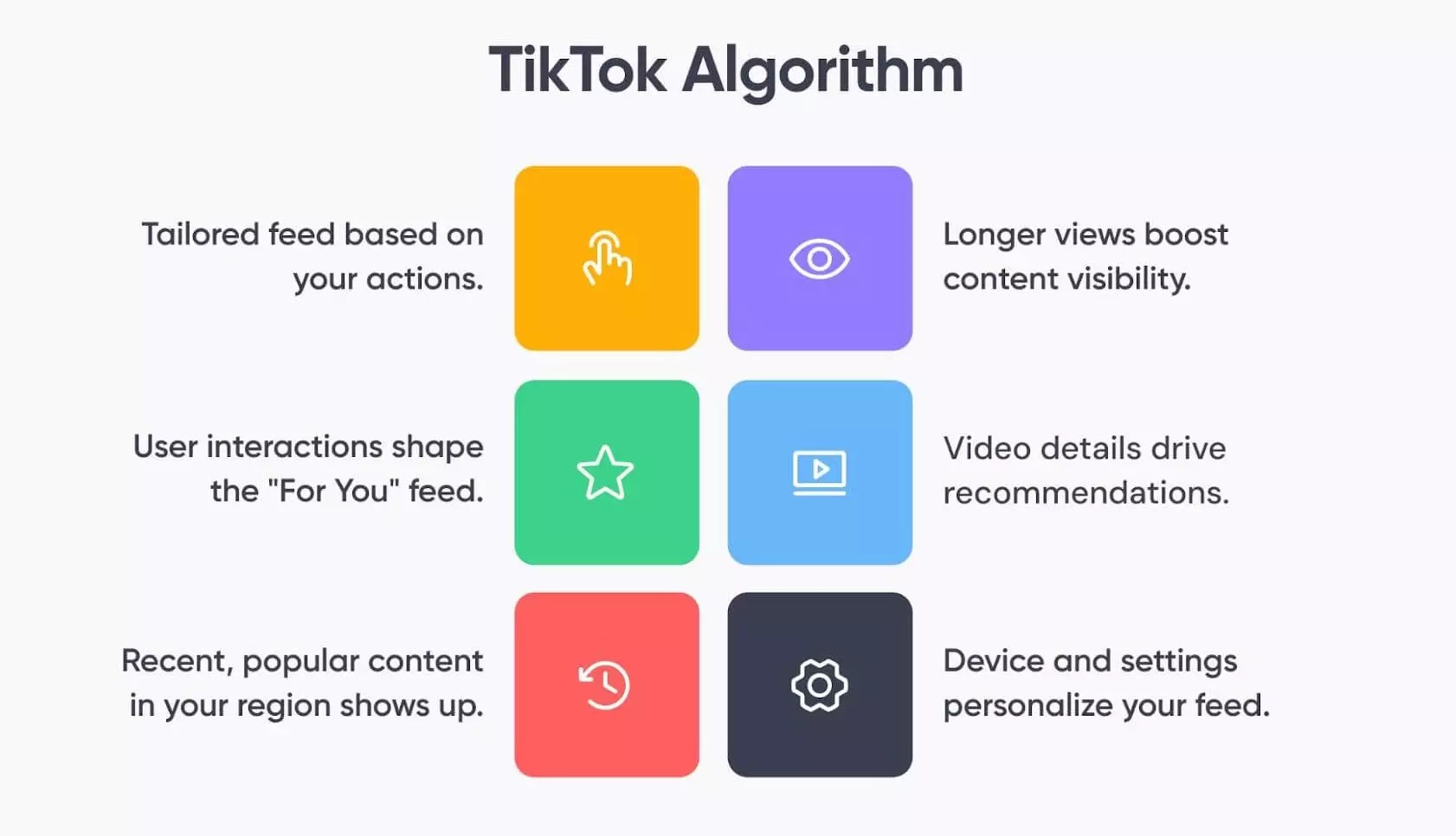 Breaking Down Social Media Algorithms What Works in 2026?