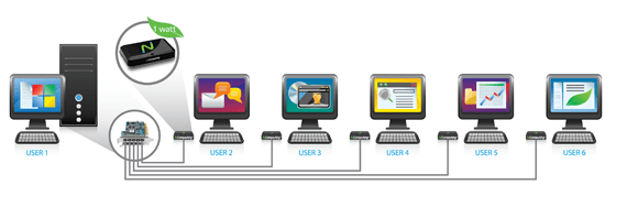 Resultado de imagen para VIRTUALIZACION